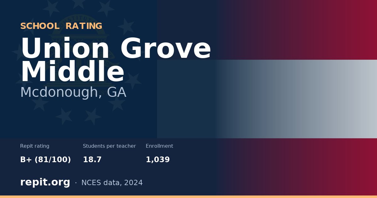 Union Grove Middle, Mcdonough, GA — Repit school rating B+ (81/100)