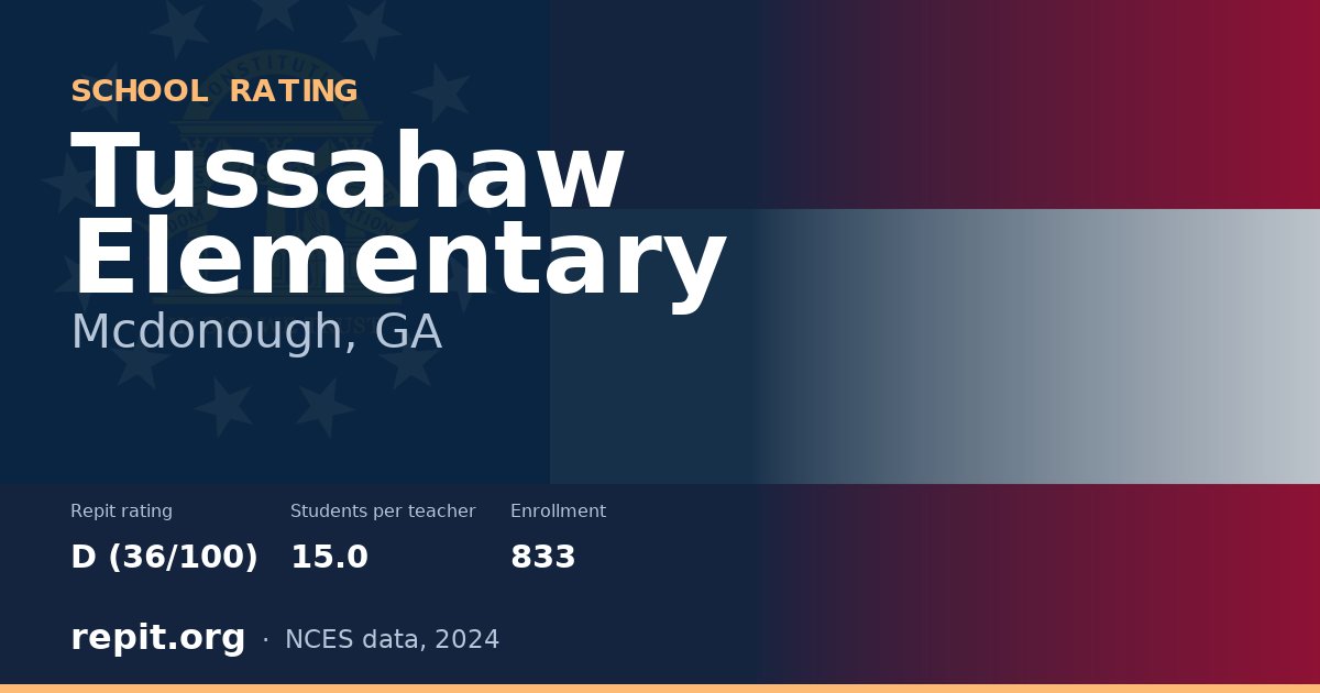 Tussahaw Elementary, Mcdonough, GA — Repit school rating D (36/100)