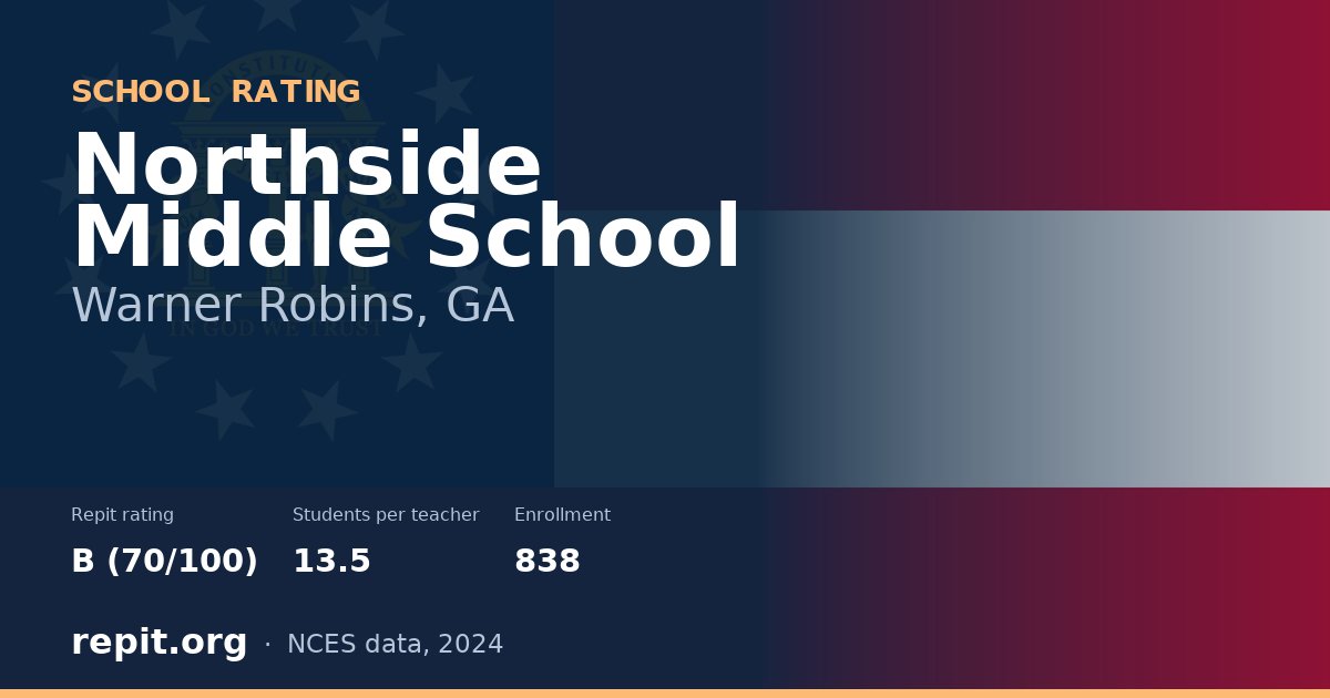 Northside Middle School, Warner Robins, GA — Repit school rating B (70/100)