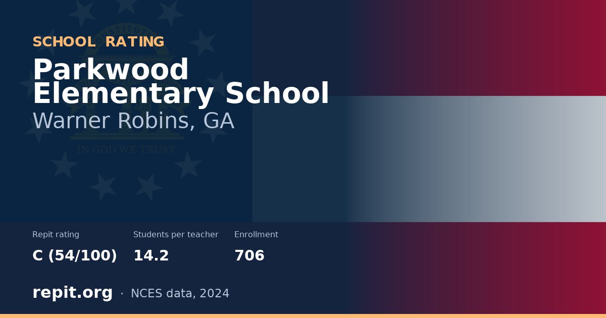 Parkwood Elementary School, Warner Robins, GA — Repit school rating C (54/100)