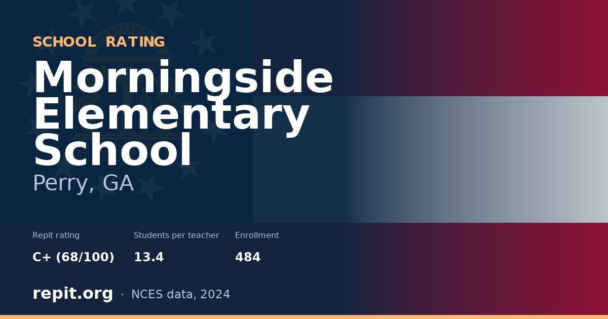 Morningside Elementary School, Perry, GA — Repit school rating C+ (68/100)