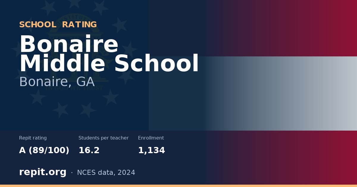 Bonaire Middle School, Bonaire, GA — Repit school rating A (89/100)