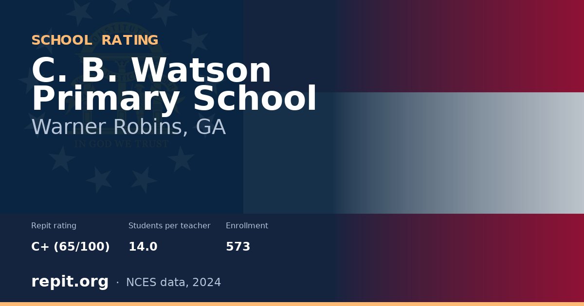 C. B. Watson Primary School, Warner Robins, GA — Repit school rating C+ (65/100)