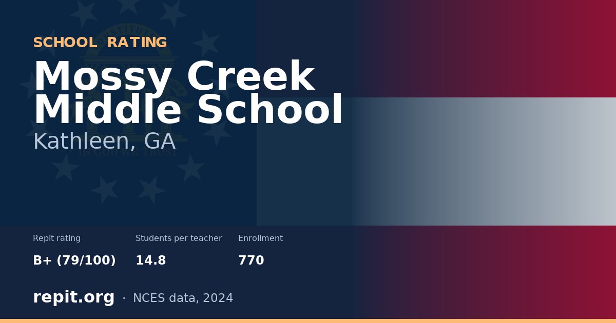 Mossy Creek Middle School, Kathleen, GA — Repit school rating B+ (79/100)