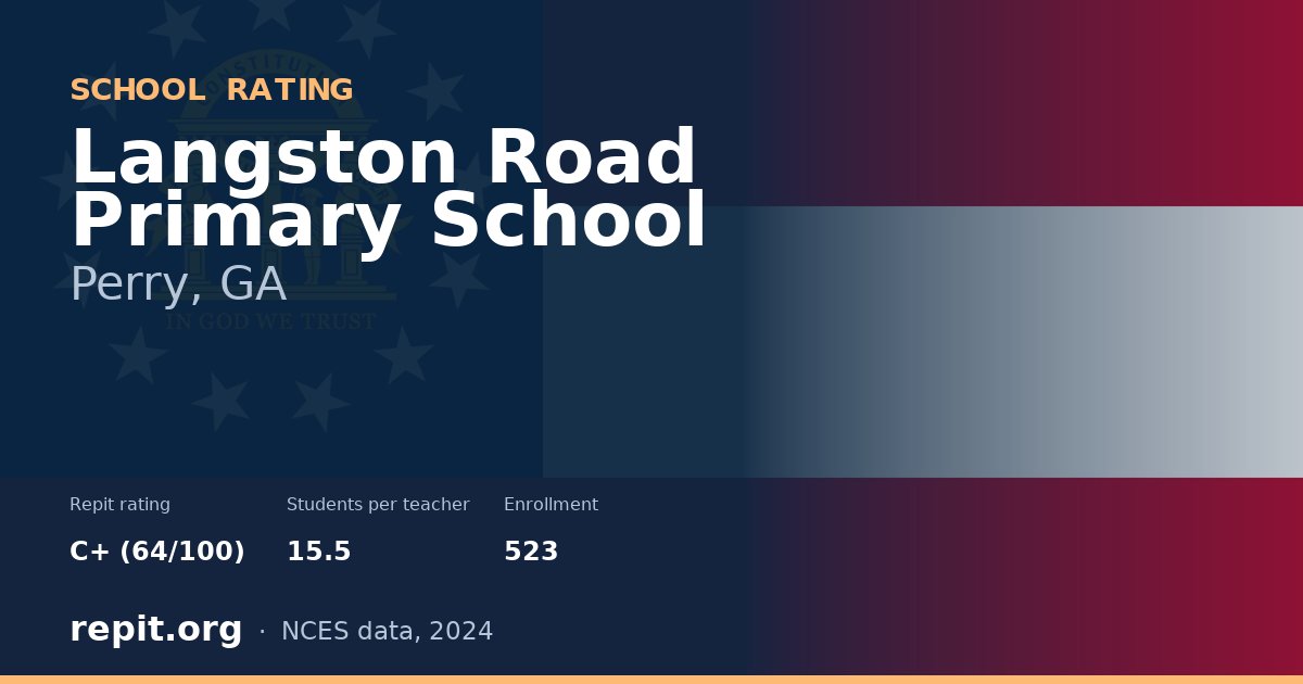Langston Road Primary School, Perry, GA — Repit school rating C+ (64/100)