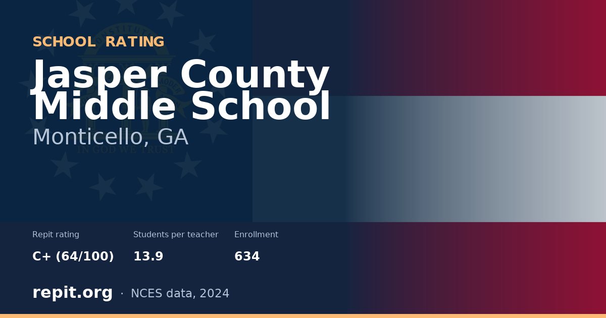 Jasper County Middle School, Monticello, GA — Repit school rating C+ (64/100)