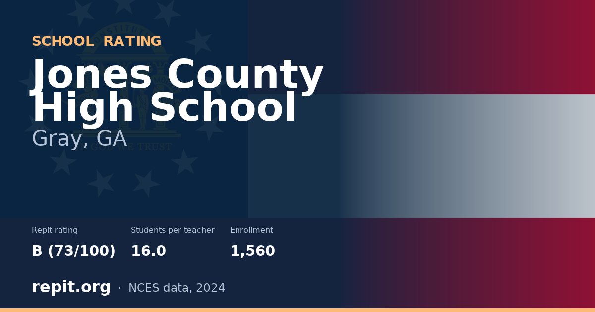 Jones County High School, Gray, GA — Repit school rating B (73/100)