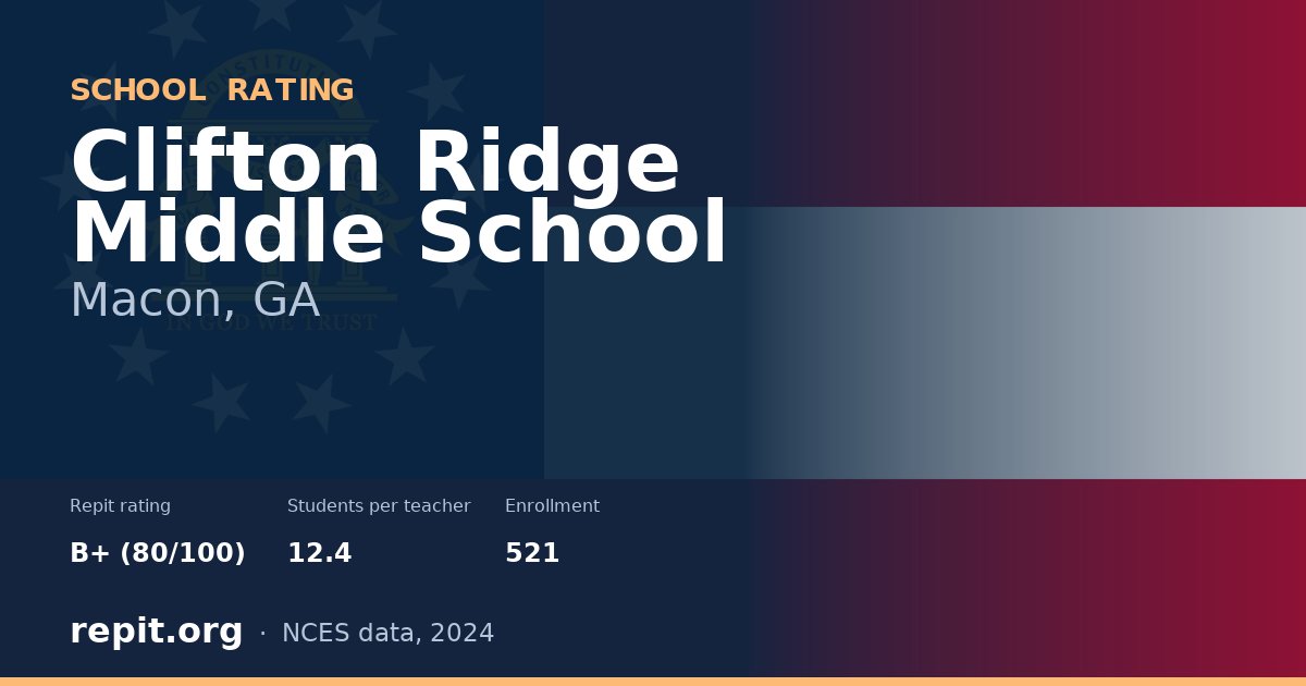 Clifton Ridge Middle School, Macon, GA — Repit school rating B+ (80/100)