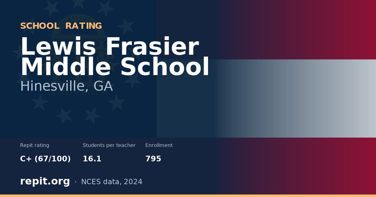 Lewis Frasier Middle School, Hinesville, GA — Repit school rating C+ (67/100)
