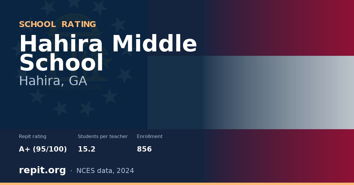Hahira Middle School, Hahira, GA — Repit school rating A+ (95/100)