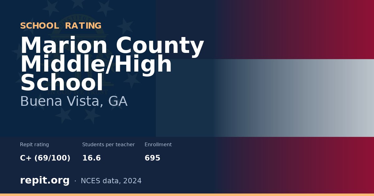Marion County Middle/High School, Buena Vista, GA — Repit school rating C+ (69/100)