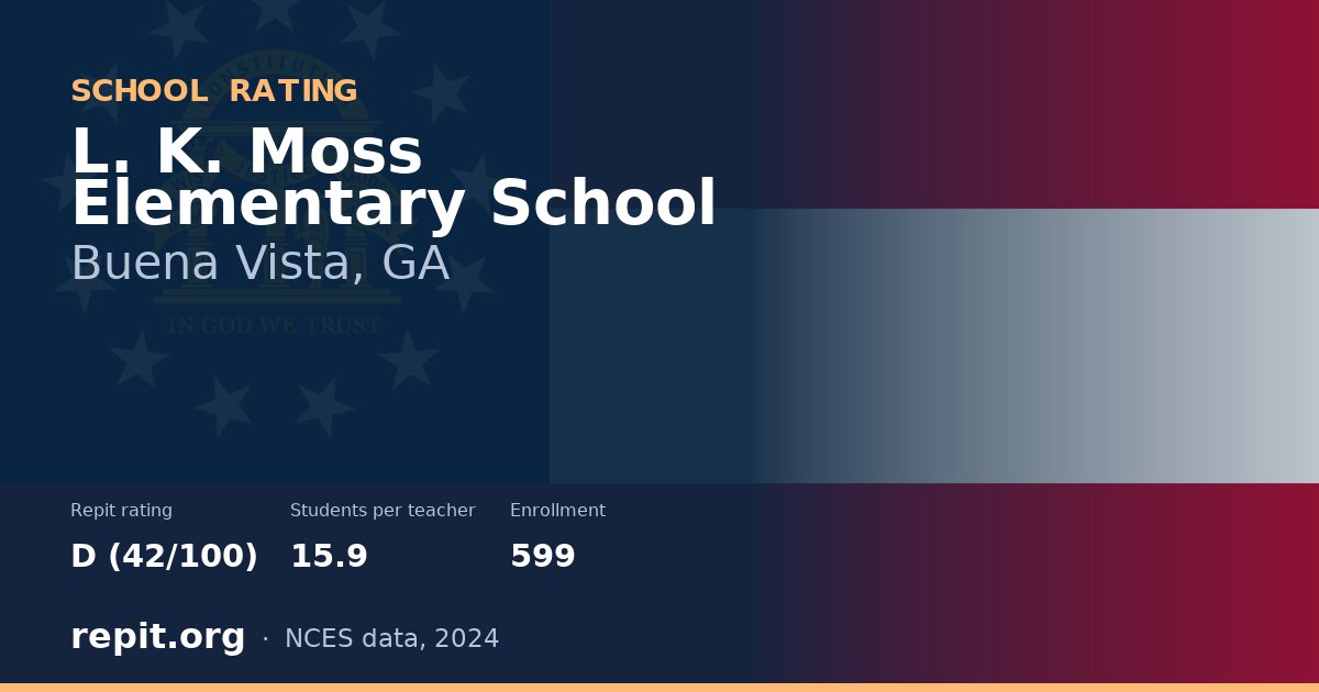 L. K. Moss Elementary School, Buena Vista, GA — Repit school rating D (42/100)