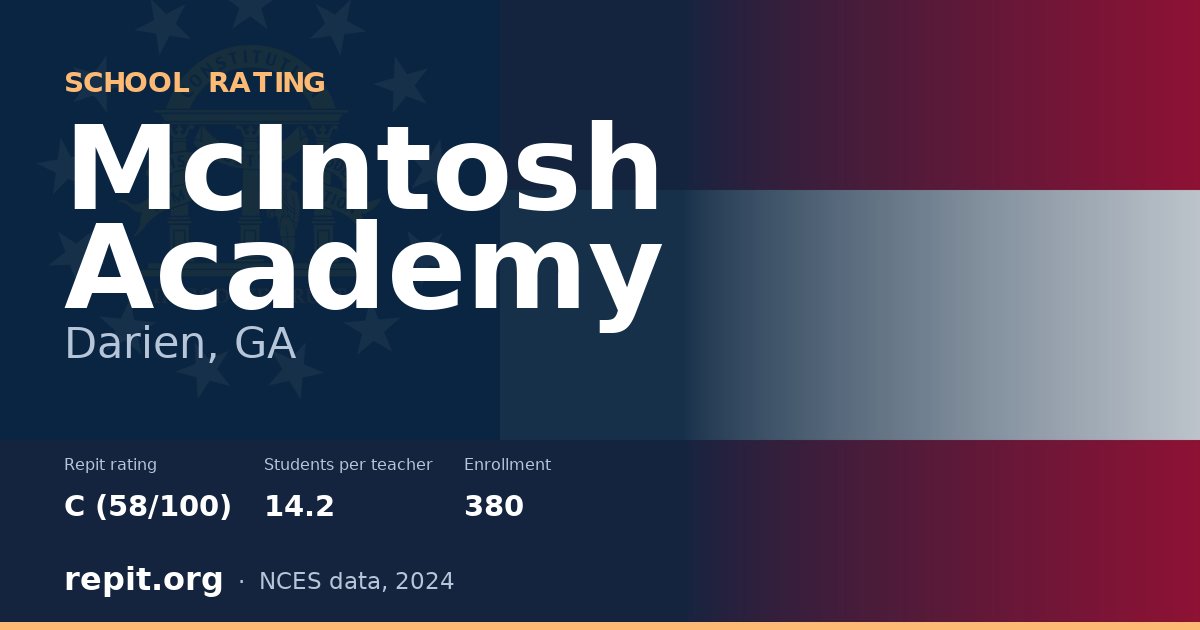 McIntosh Academy, Darien, GA — Repit school rating C (58/100)