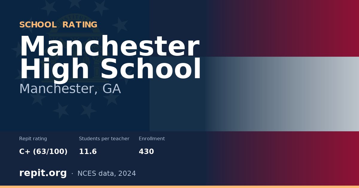 Manchester High School, Manchester, GA — Repit school rating C+ (63/100)