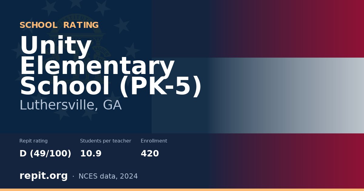 Unity Elementary School (PK-5), Luthersville, GA — Repit school rating D (49/100)