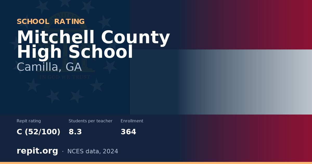 Mitchell County High School, Camilla, GA — Repit school rating C (52/100)