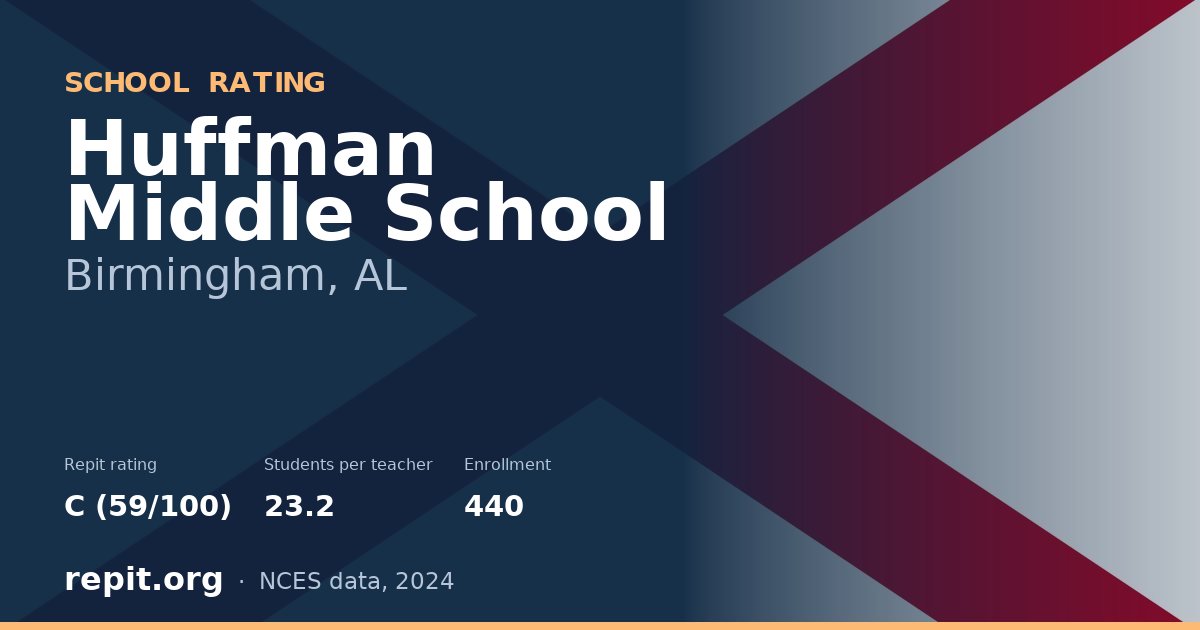 Huffman Middle School, Birmingham, AL — Repit school rating C (59/100)