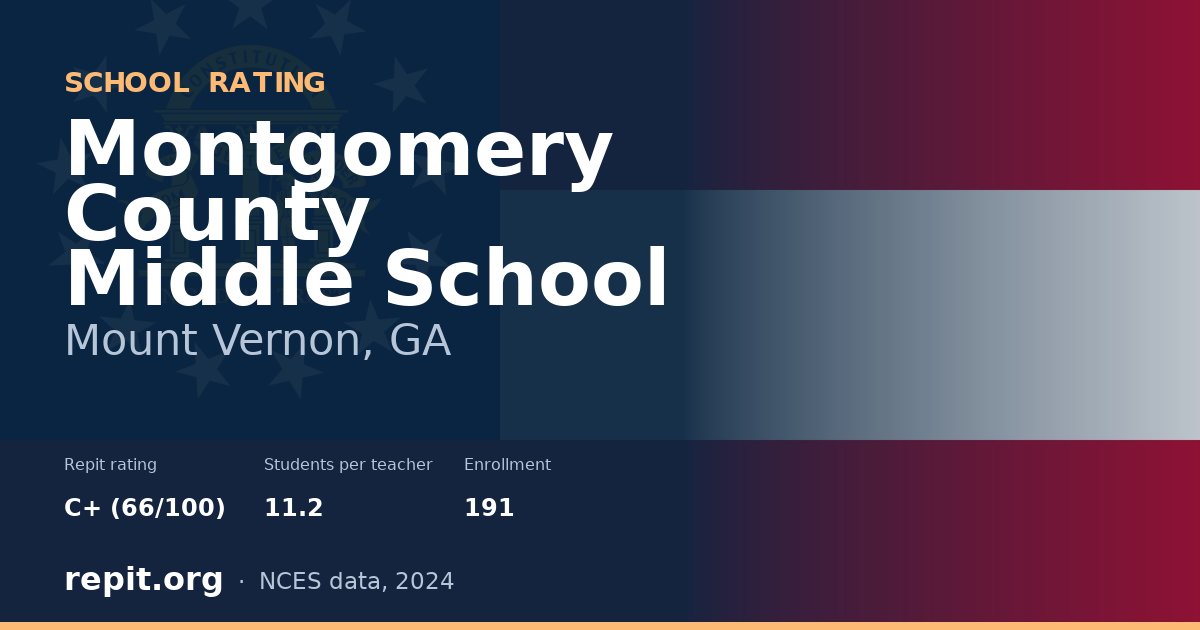 Montgomery County Middle School, Mount Vernon, GA — Repit school rating C+ (66/100)