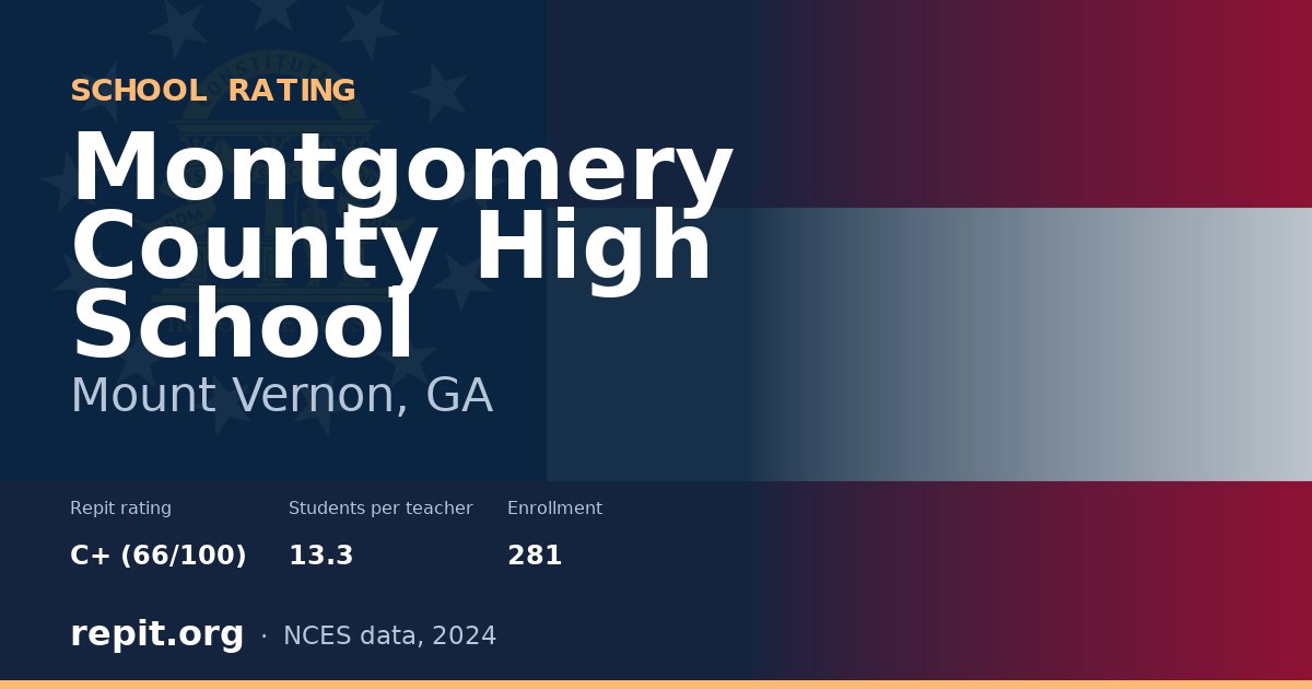 Montgomery County High School, Mount Vernon, GA — Repit school rating C+ (66/100)