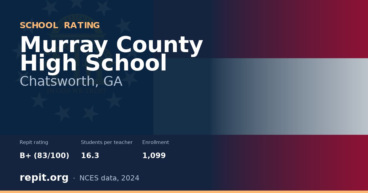 Murray County High School, Chatsworth, GA — Repit school rating B+ (83/100)