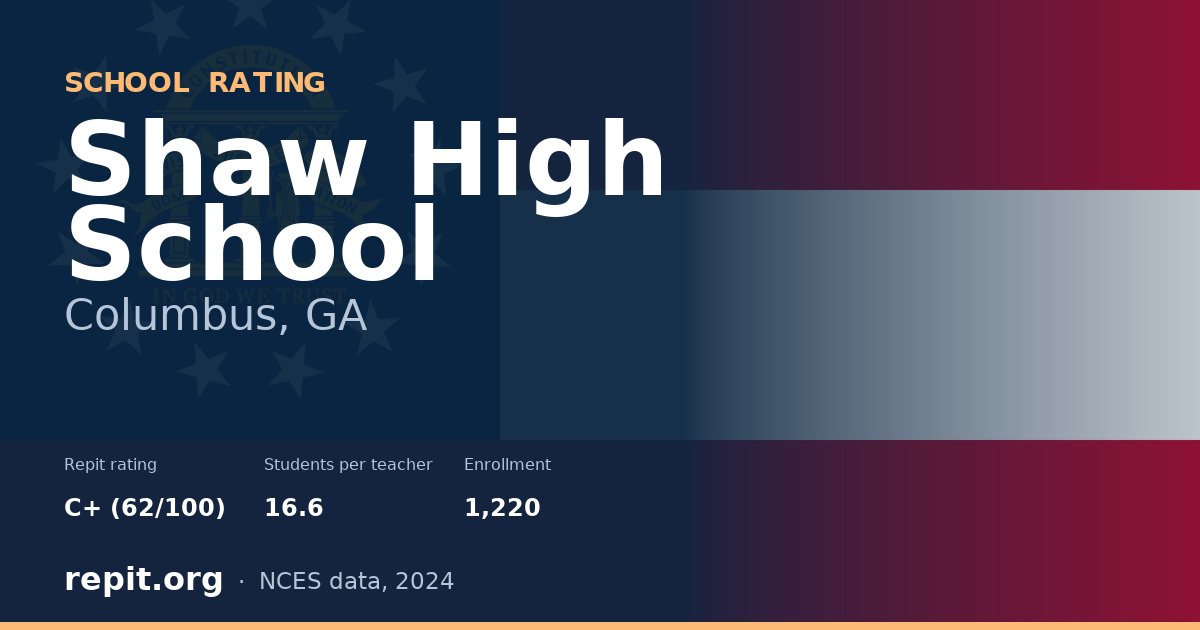 Shaw High School, Columbus, GA — Repit school rating C+ (62/100)