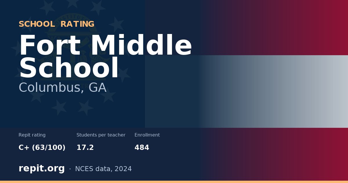 Fort Middle School, Columbus, GA — Repit school rating C+ (63/100)