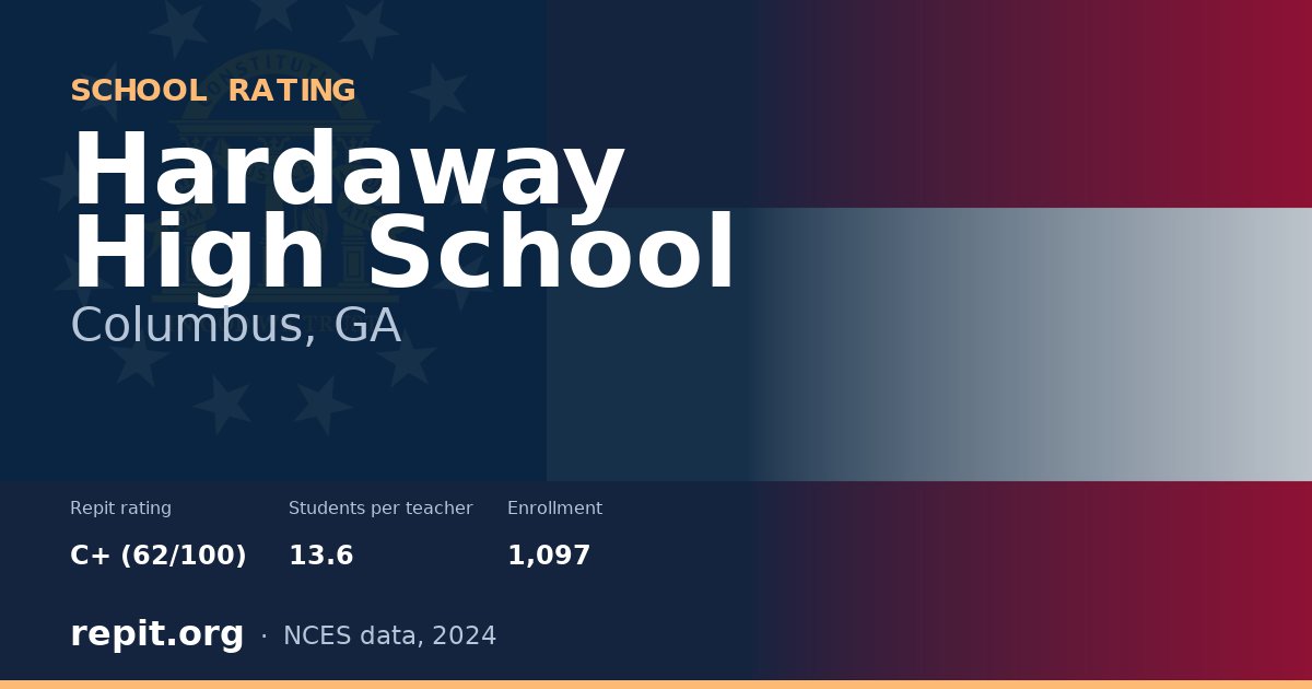 Hardaway High School, Columbus, GA — Repit school rating C+ (62/100)