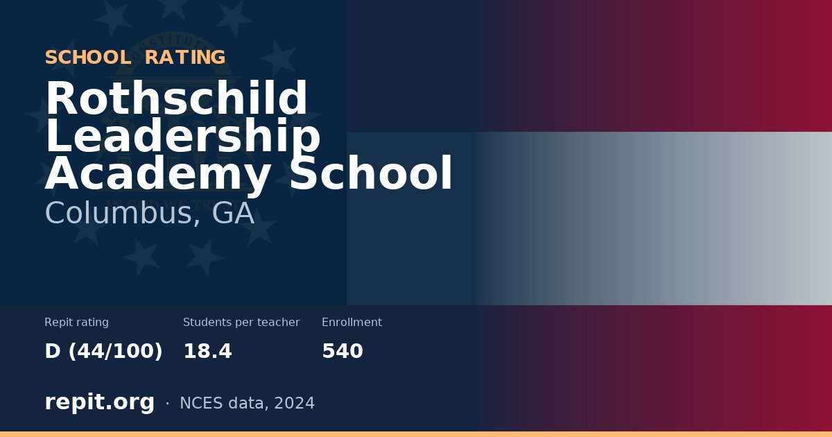 Rothschild Leadership Academy School, Columbus, GA — Repit school rating D (44/100)