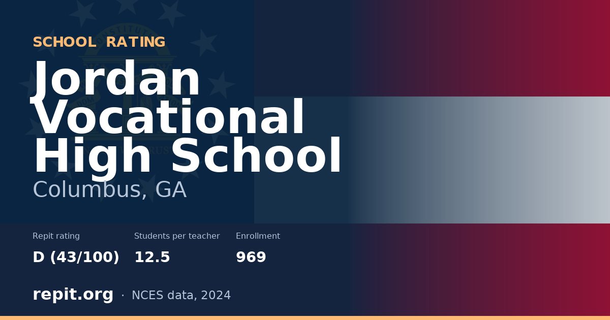 Jordan Vocational High School, Columbus, GA — Repit school rating D (43/100)