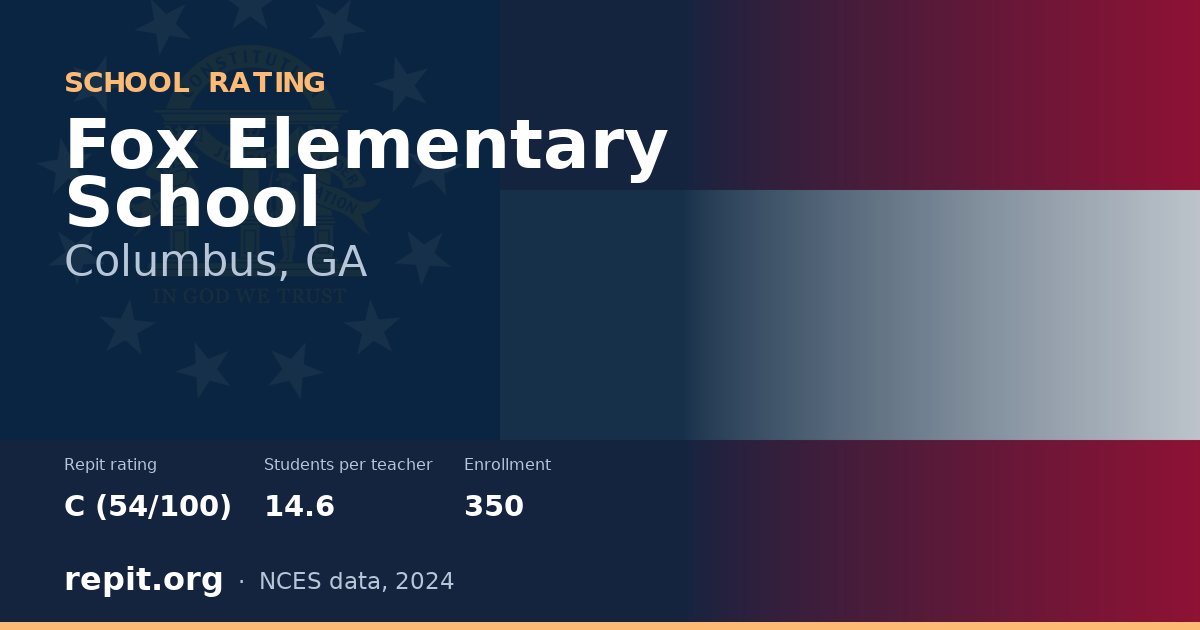 Fox Elementary School, Columbus, GA — Repit school rating C (54/100)