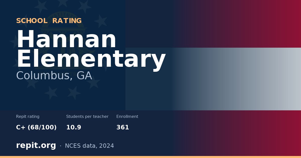 Hannan Elementary, Columbus, GA — Repit school rating C+ (68/100)