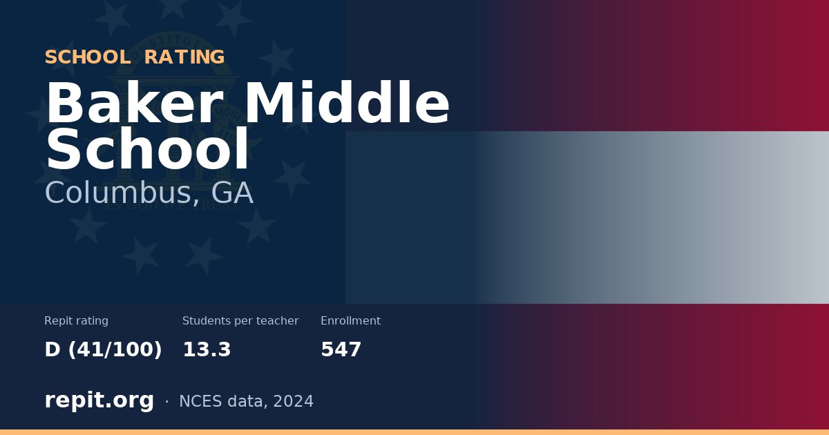 Baker Middle School, Columbus, GA — Repit school rating D (41/100)