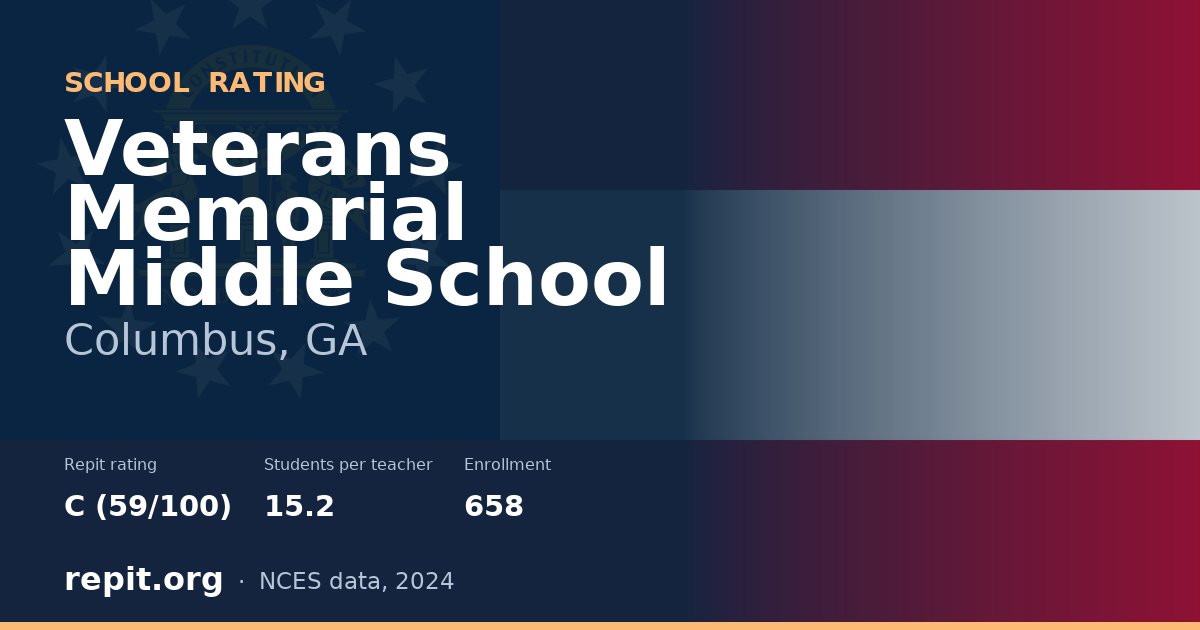 Veterans Memorial Middle School, Columbus, GA — Repit school rating C (59/100)