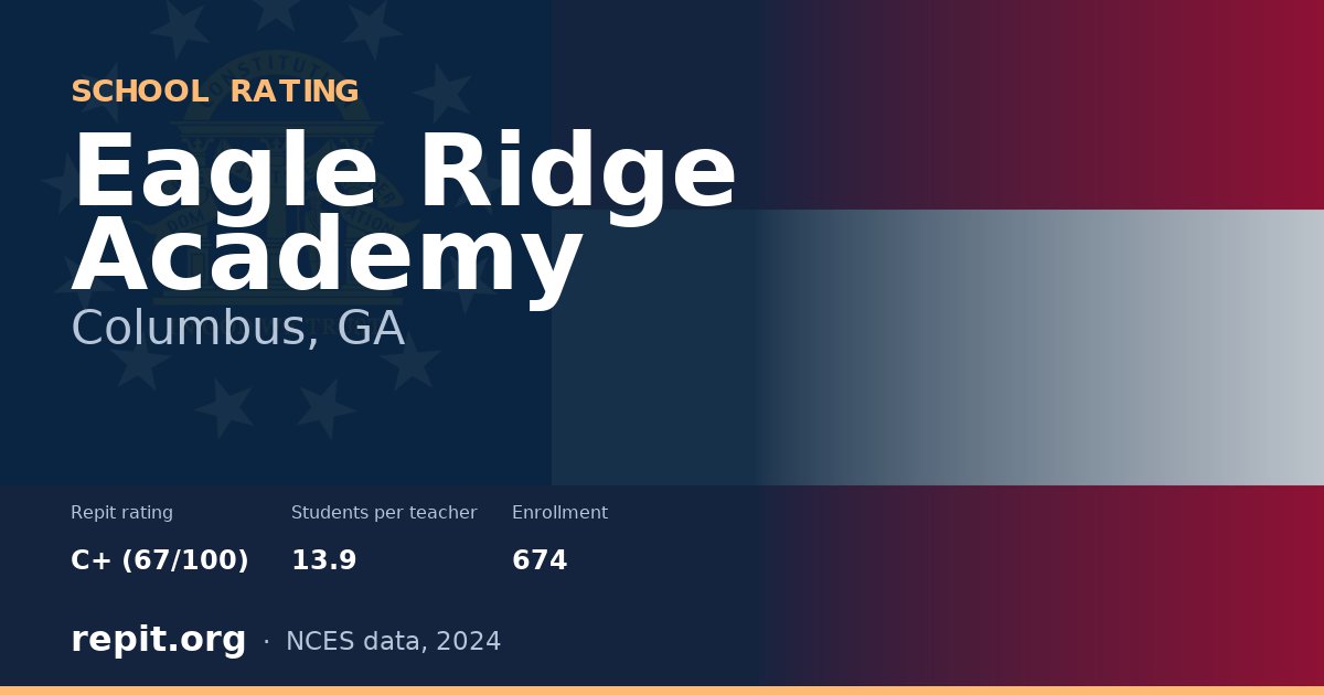 Eagle Ridge Academy, Columbus, GA — Repit school rating C+ (67/100)