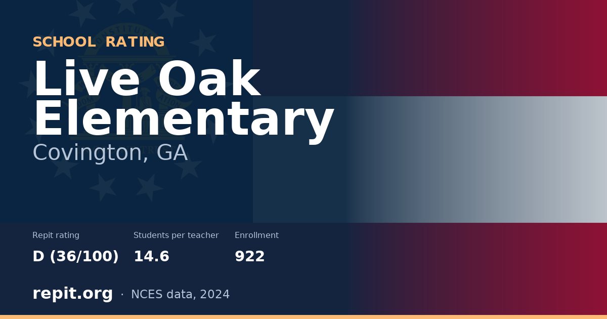 Live Oak Elementary, Covington, GA — Repit school rating D (36/100)