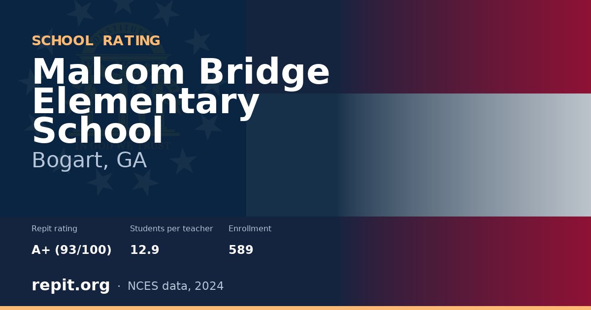 Malcom Bridge Elementary School, Bogart, GA — Repit school rating A+ (93/100)