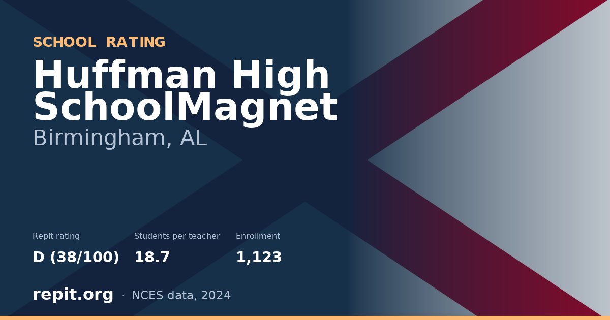Huffman High SchoolMagnet, Birmingham, AL — Repit school rating D (38/100)