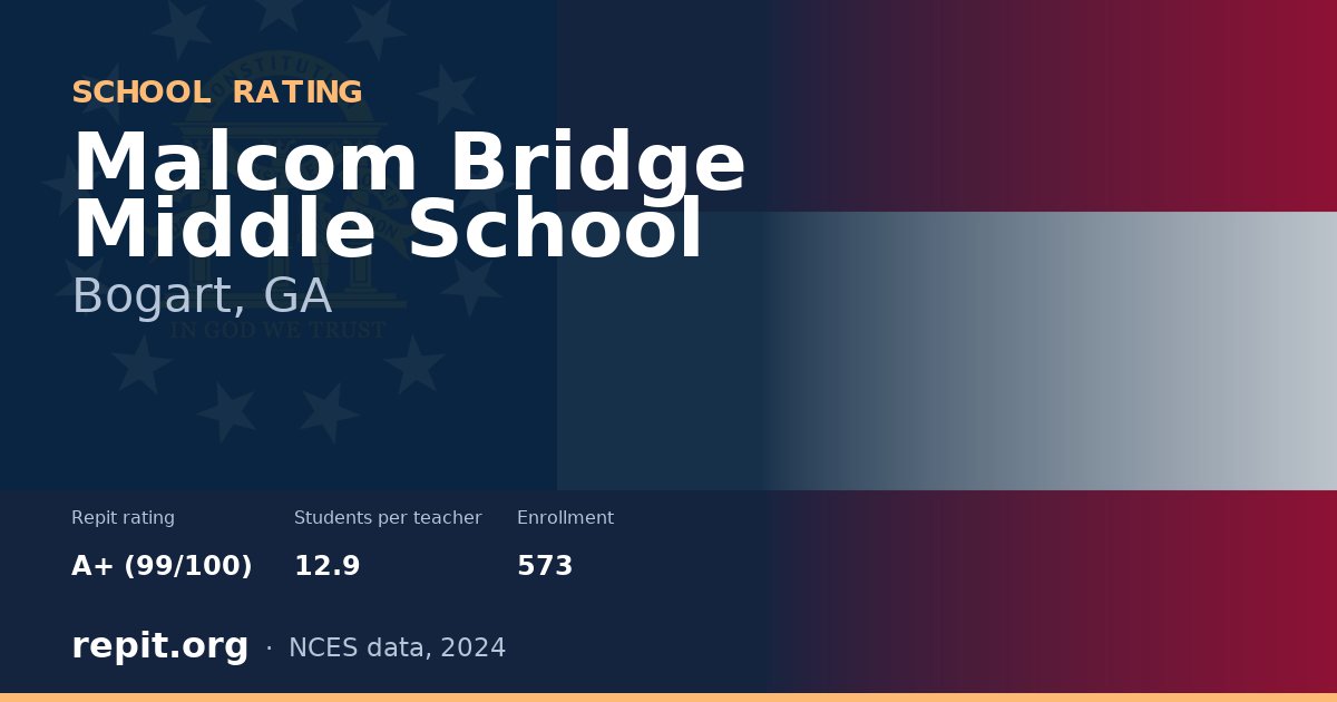 Malcom Bridge Middle School, Bogart, GA — Repit school rating A+ (99/100)