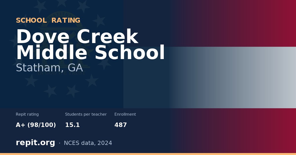 Dove Creek Middle School, Statham, GA — Repit school rating A+ (98/100)
