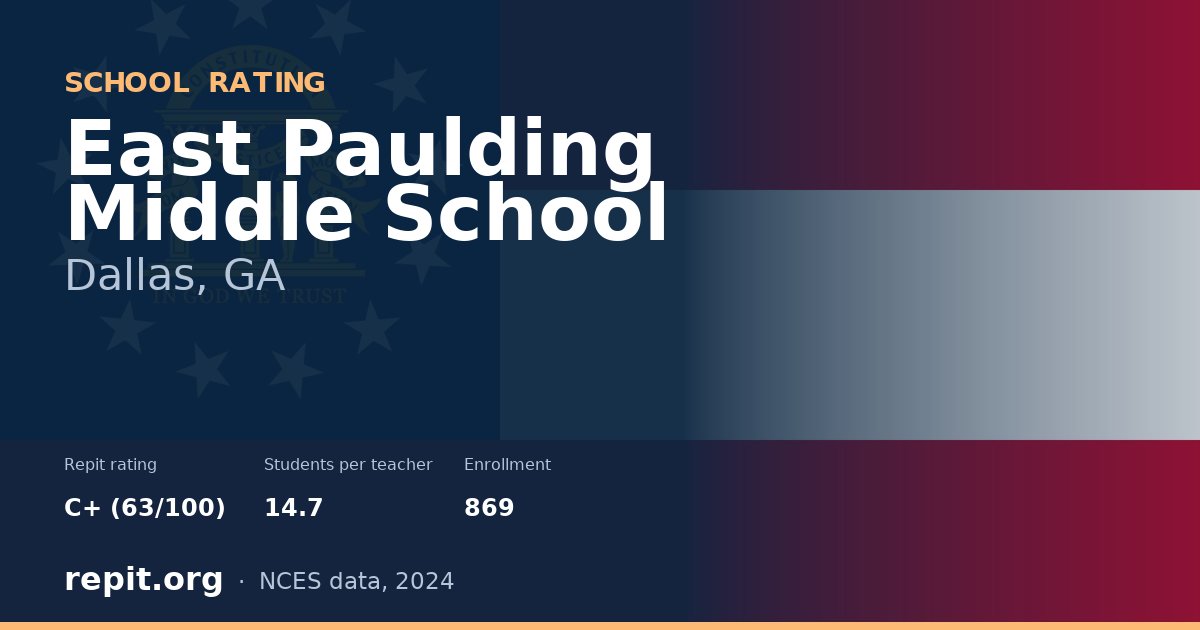 East Paulding Middle School, Dallas, GA — Repit school rating C+ (63/100)