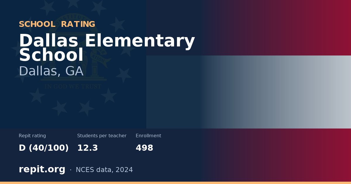 Dallas Elementary School, Dallas, GA — Repit school rating D (40/100)