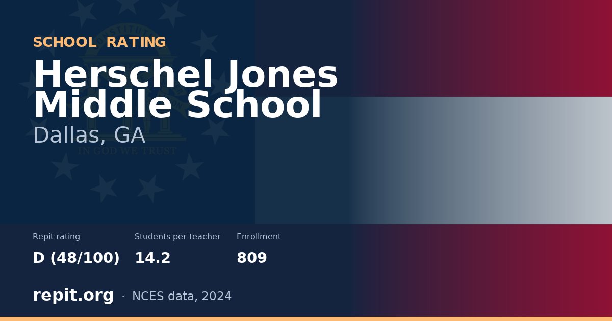 Herschel Jones Middle School, Dallas, GA — Repit school rating D (48/100)