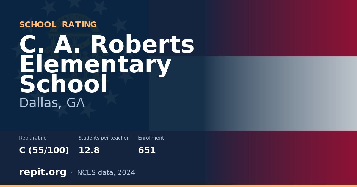 C. A. Roberts Elementary School, Dallas, GA — Repit school rating C (55/100)