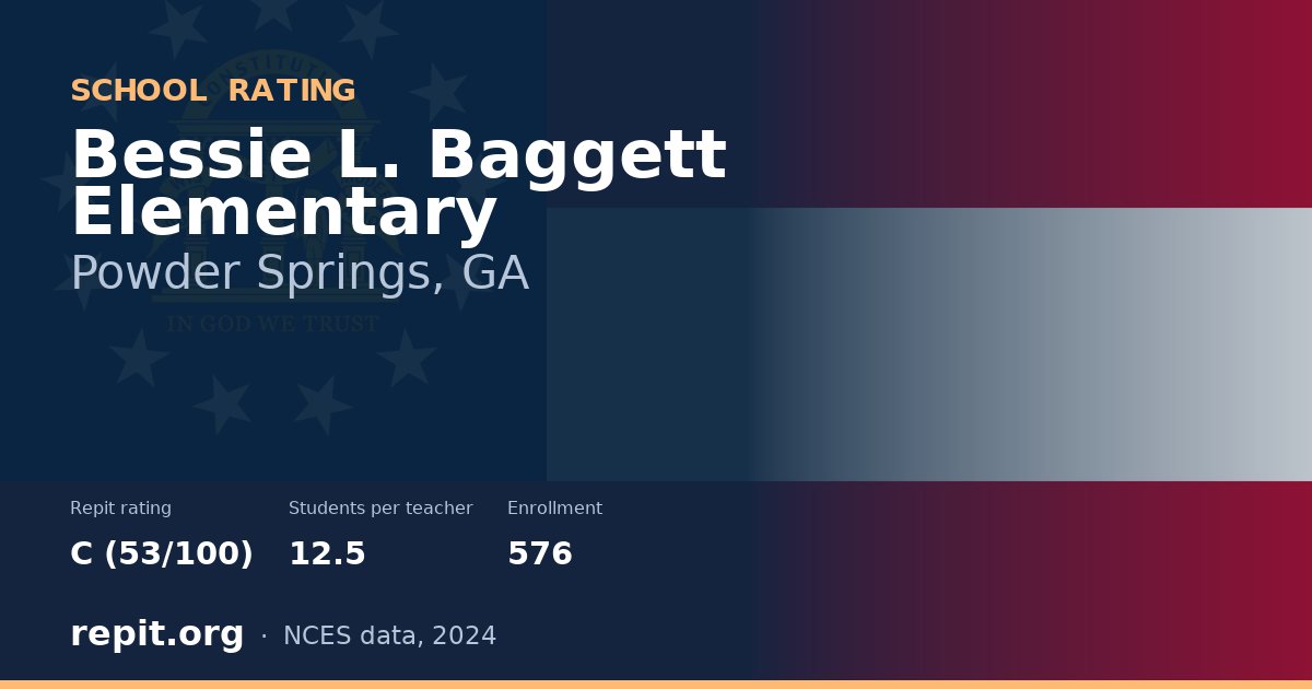 Bessie L. Baggett Elementary, Powder Springs, GA — Repit school rating C (53/100)