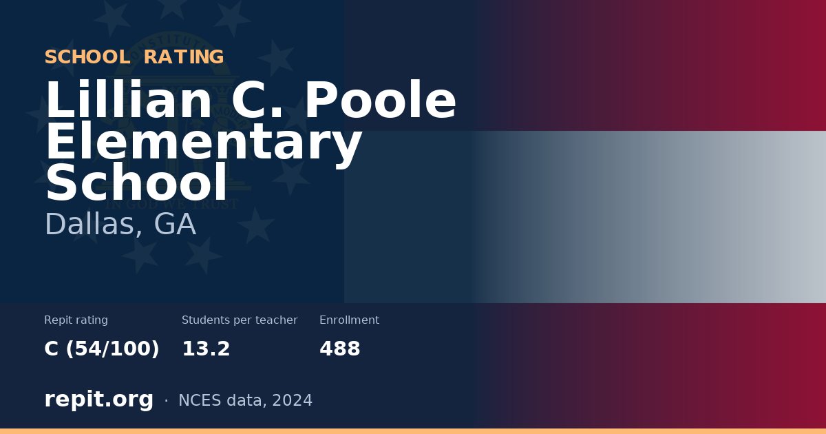 Lillian C. Poole Elementary School, Dallas, GA — Repit school rating C (54/100)