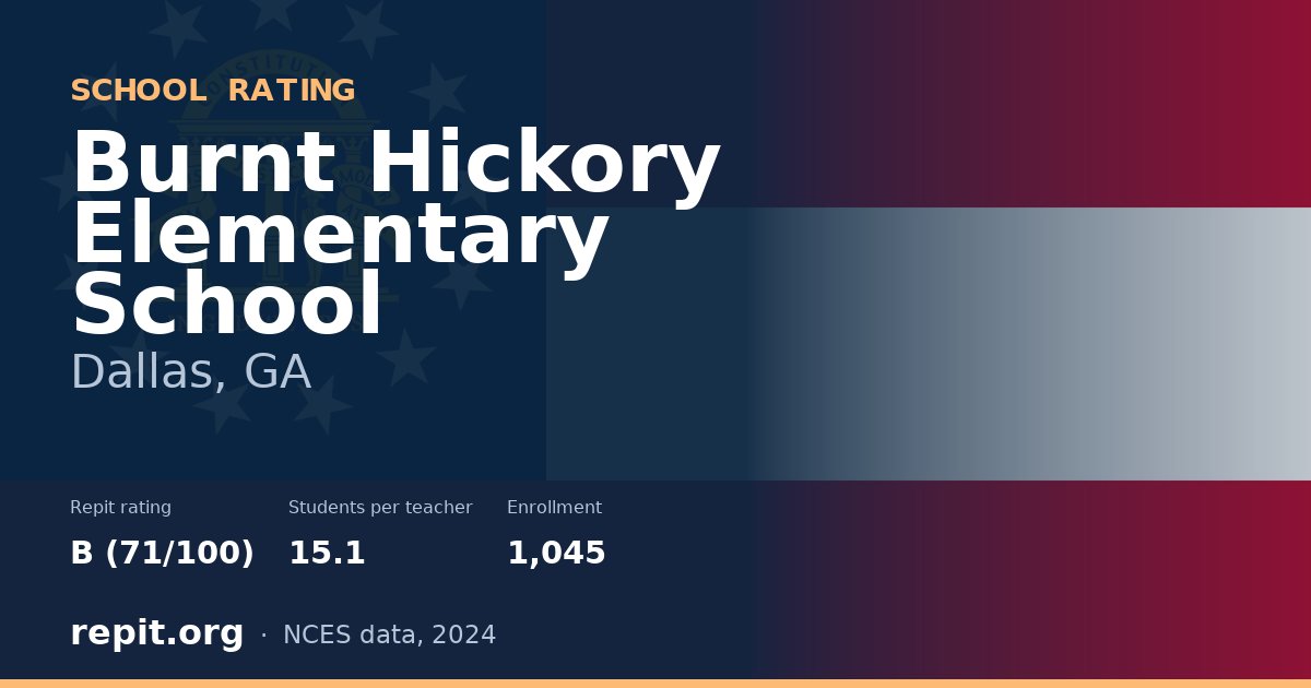Burnt Hickory Elementary School, Dallas, GA — Repit school rating B (71/100)