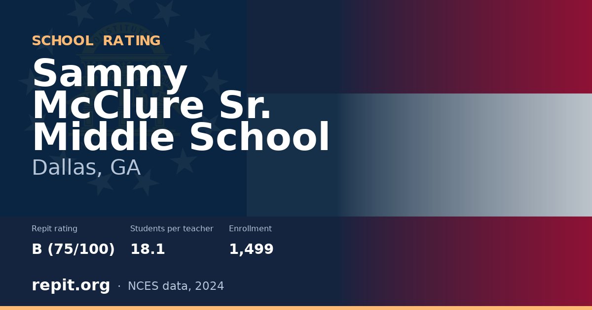 Sammy McClure Sr. Middle School, Dallas, GA — Repit school rating B (75/100)