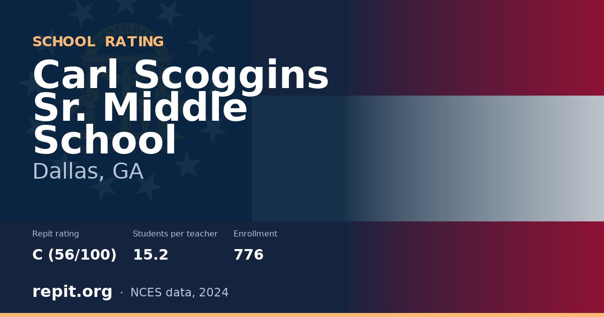 Carl Scoggins Sr. Middle School, Dallas, GA — Repit school rating C (56/100)