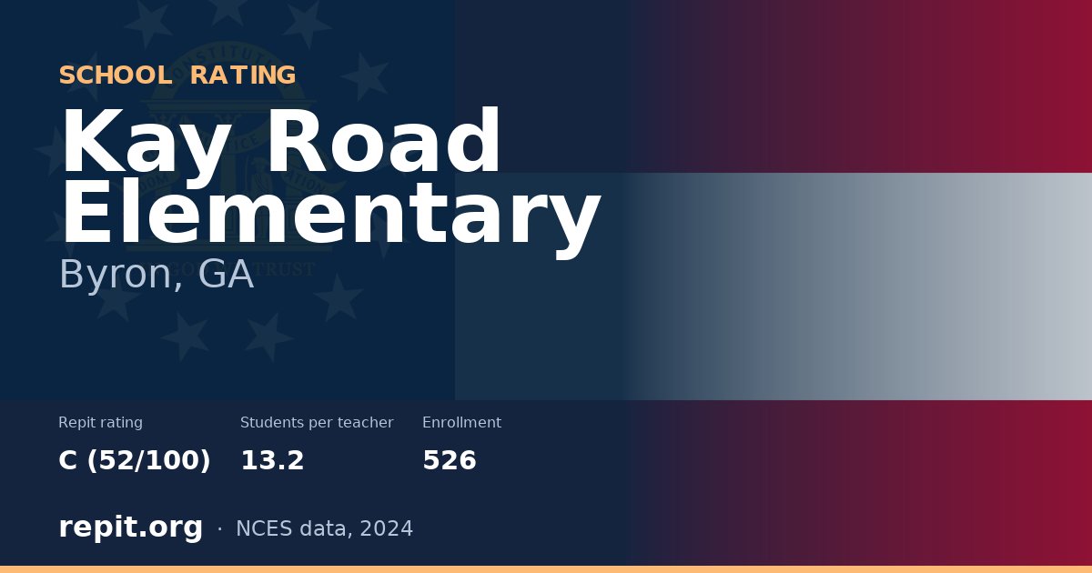 Kay Road Elementary, Byron, GA — Repit school rating C (52/100)