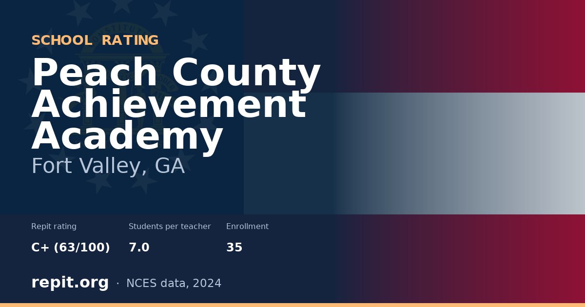 Peach County Achievement Academy, Fort Valley, GA — Repit school rating C+ (63/100)